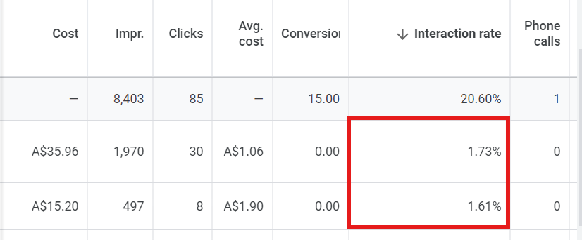 Why is My Google Search Ad Getting a Low Click-Through Rate (CTR)?