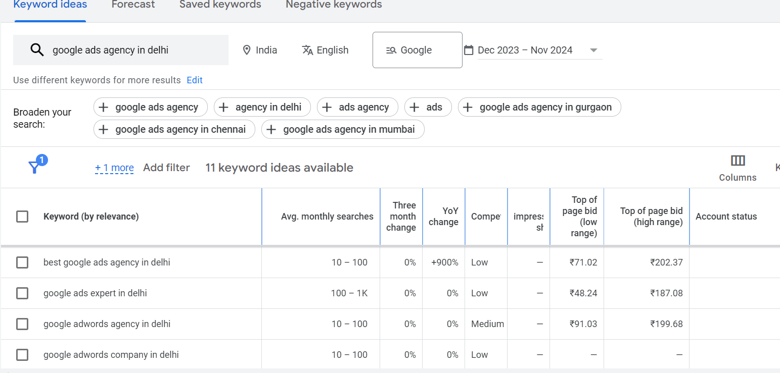 best google search ads strategies for lead generation - keyword planner