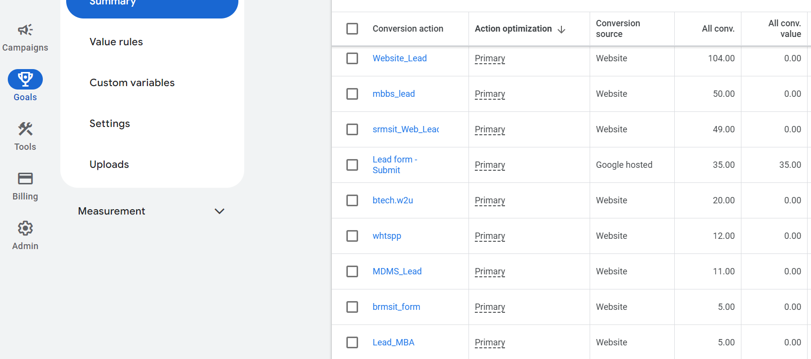 Conversion tracking to measure success for best google search ads strategies for lead generation