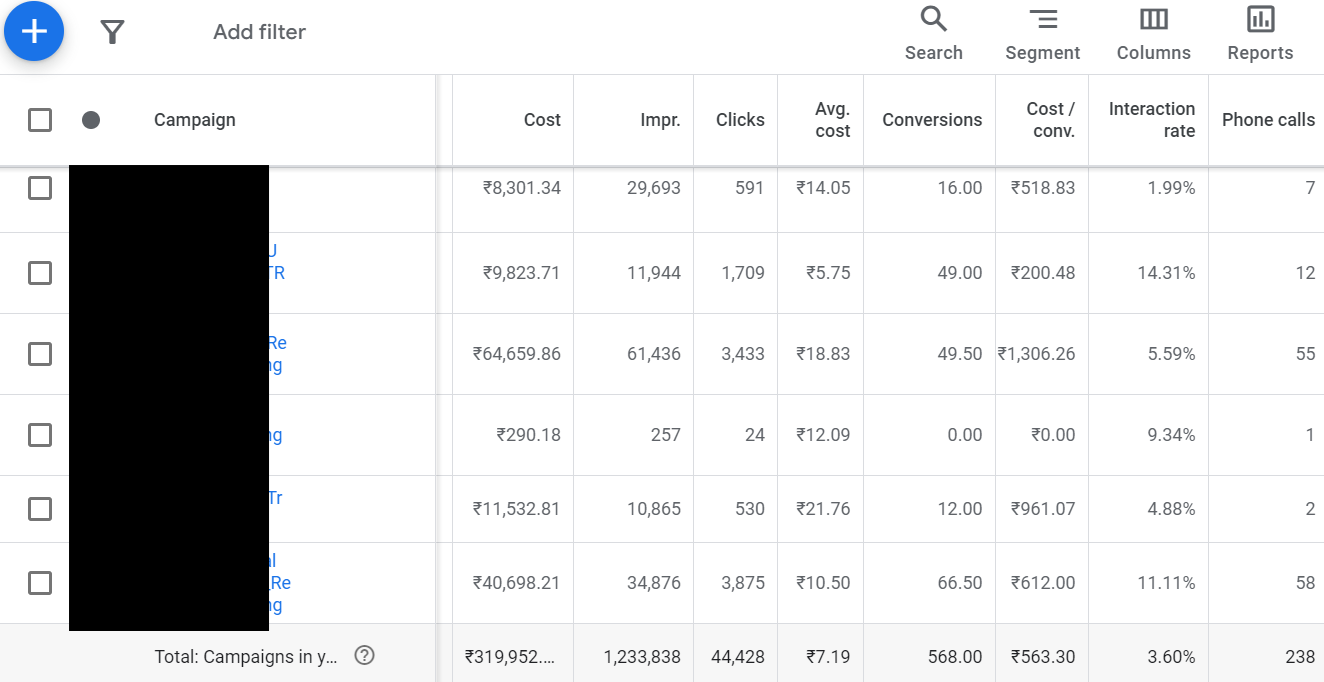 Education Institute Google Ads - Rohit Gupta