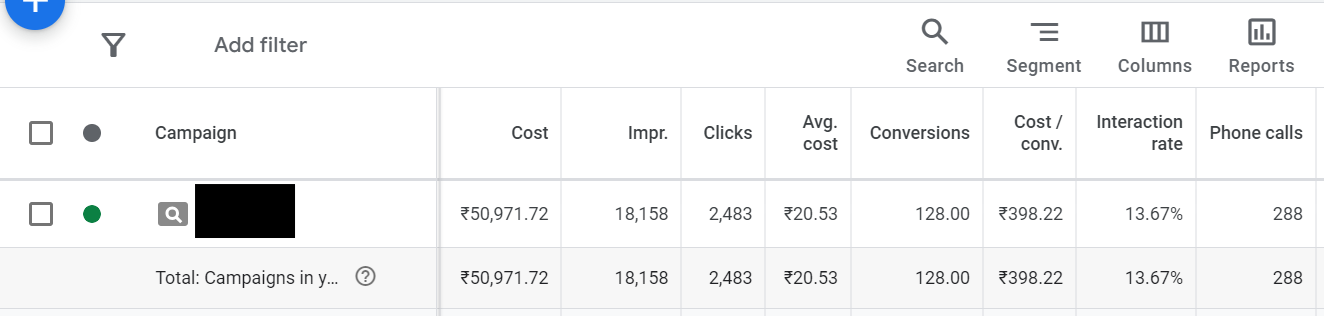 Education consultant 2 Google Ads - Rohit Gupta