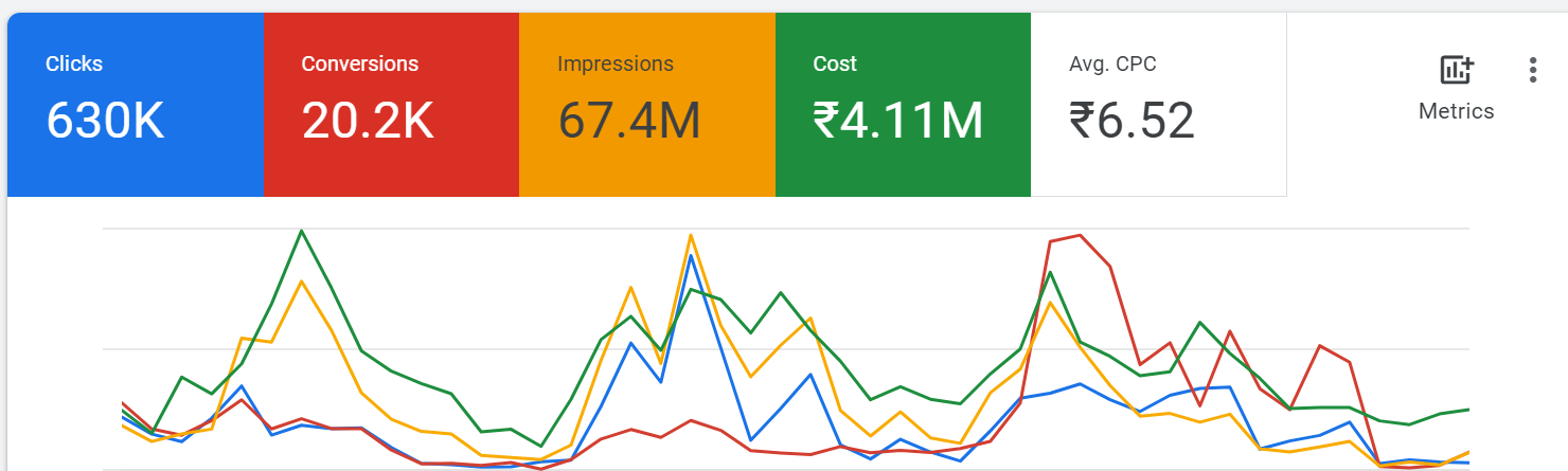 Google Ads Portfolio 1 - Rohit Gupta