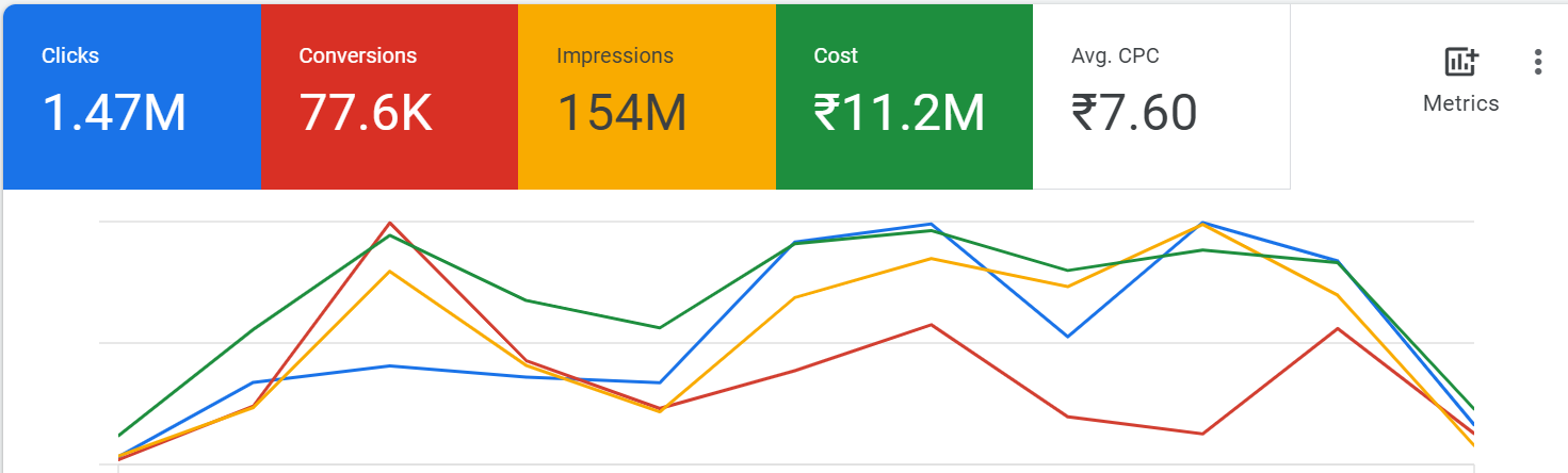 Google Ads Portfolio 2 - Rohit Gupta