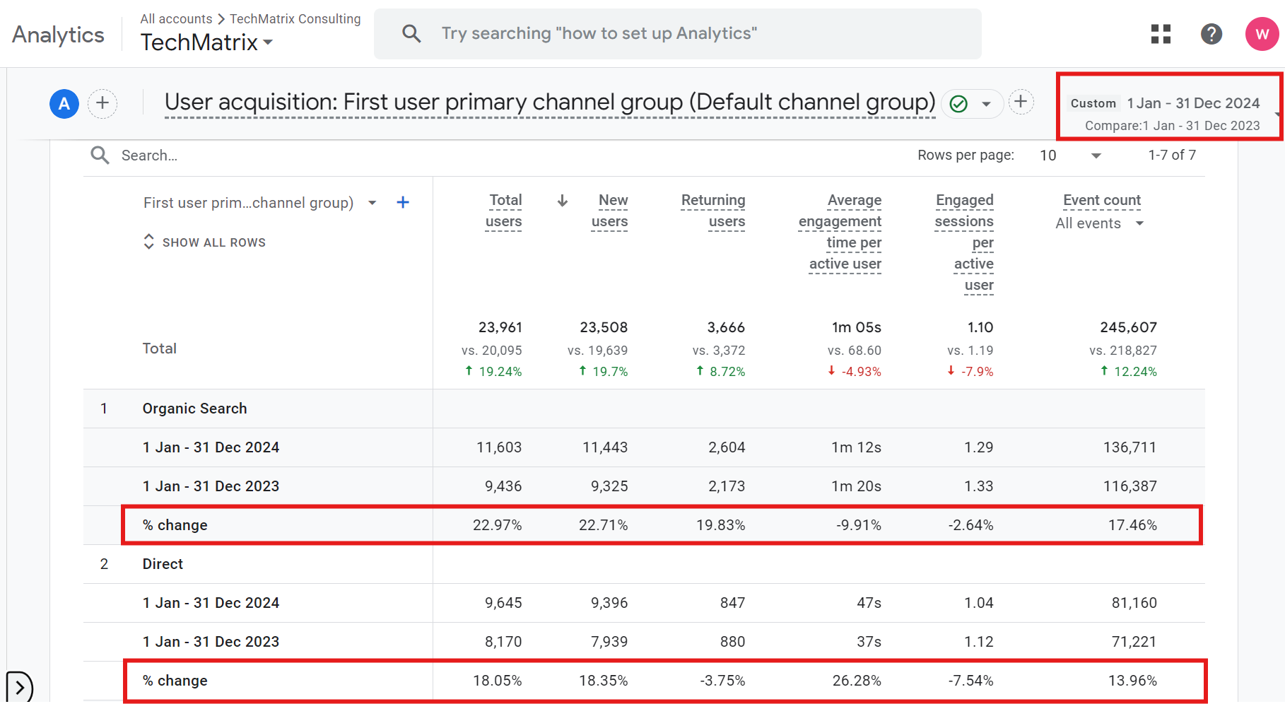 Annual Report - SEO Portfolio - Rohit Gupta