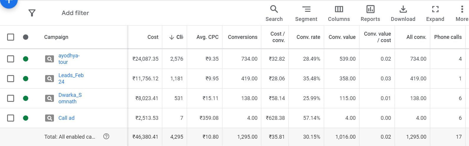 Travel industry Google Ads- Rohit Gupta