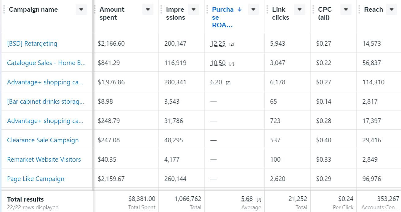 fb-ecom - Portfolio - Rohit gupta