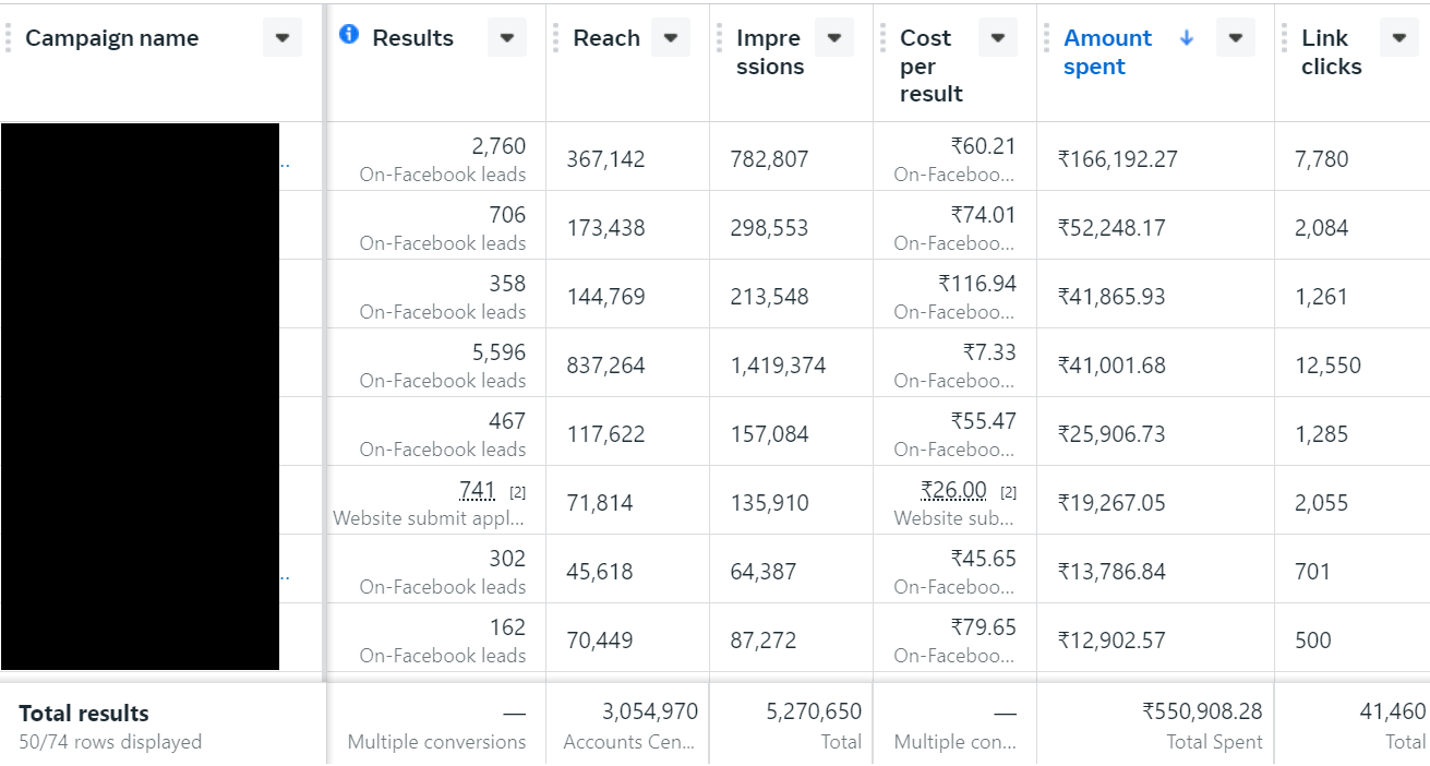 fb lead gen portfolio - Rohit Gupta