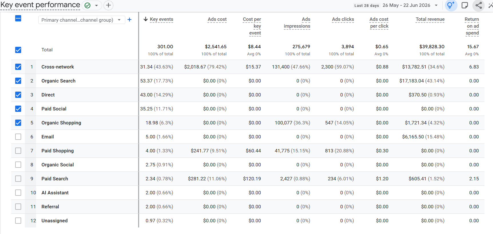 Case study premium furniture ecom - itsrohitgupta